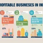 भारत में सबसे अधिक लाभदायक बिजनेस 2025